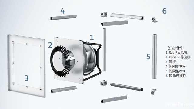AHU空调风机传动方法